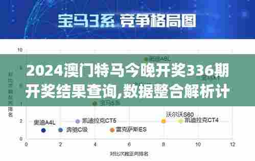 2024澳门特马今晚开奖336期开奖结果查询,数据整合解析计划_HER3.767开放版