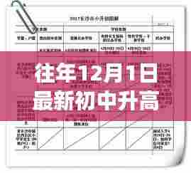 初中升高中的政策解读与要点解析,历年12月1日实施新政策概览