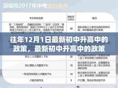 初中升高中的政策解读与要点解析,历年12月1日实施新政策概览