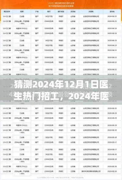 2024年医生热门招工趋势展望与体验评测,预测未来医生职业发展与求职体验新篇章