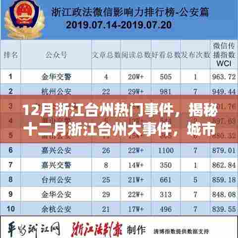 揭秘十二月浙江台州大事件，城市热点深度剖析