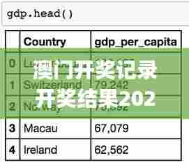 澳门开奖记录开奖结果2024337期,数据执行驱动决策_PalmOS89.673-3