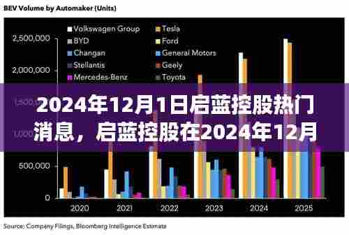 启蓝控股最新动态深度解析,热门消息及其行业影响探讨