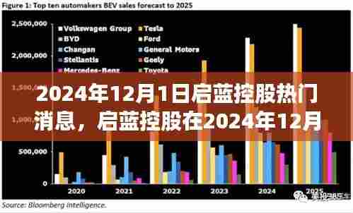启蓝控股最新动态深度解析,热门消息及其行业影响探讨