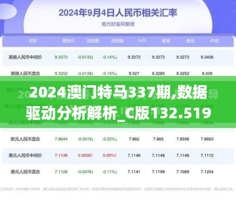 2024澳门特马337期,数据驱动分析解析_C版132.519-1