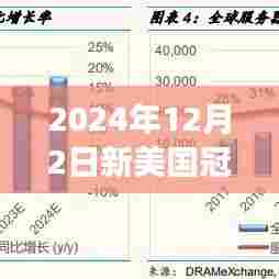 新美国冠病毒最新数据下的自然之旅,探寻内心宁静与平和之道