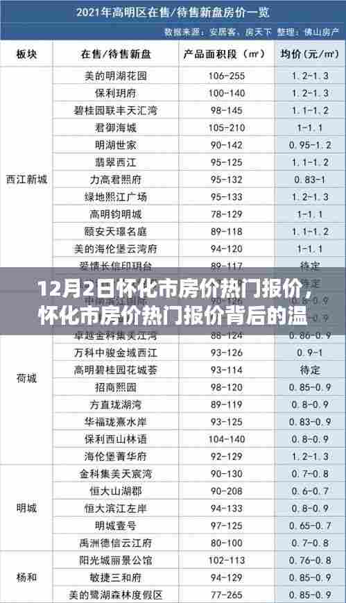 怀化市房价热门报价及其背后的故事，12月2日最新动态