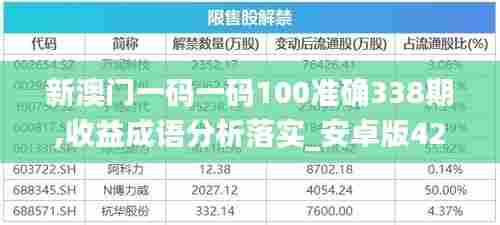 新澳门一码一码100准确338期,收益成语分析落实_安卓版42.815-3