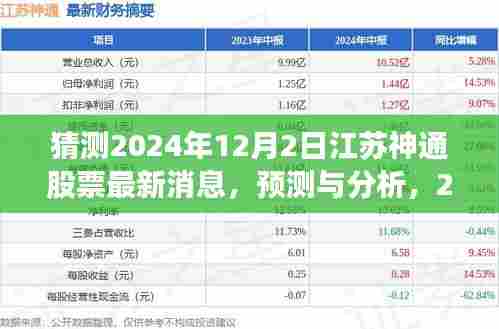 江苏神通股票最新动态展望,预测与分析,揭秘未来消息(2024年预测)