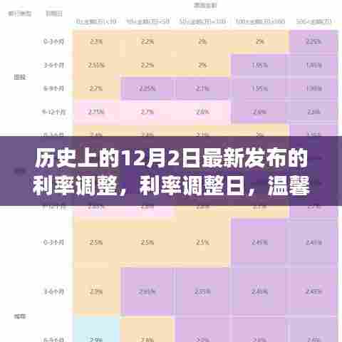 利率调整日，温馨故事中的小惊喜与历史上的最新利率发布