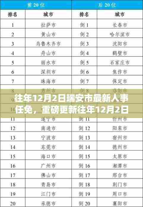 揭秘,瑞安市人事任免大调整,洞悉人事变动全貌!
