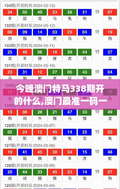 今晚澳门特马338期开的什么,澳门最准一码一码揭秘_pro47.871-9