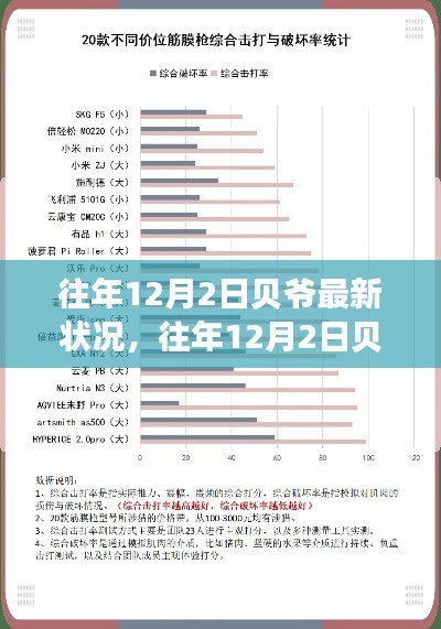 贝爷最新状况全面评测,特性、体验、竞品对比及用户群体深度解析,历年12月2日回顾与展望