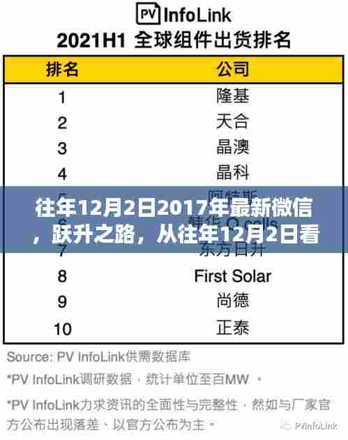 微信点燃励志之火，从往年回顾看微信跃升之路的励志力量
