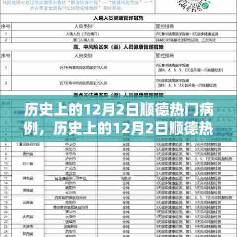 历史上的顺德病例深度解析,聚焦十二月二日热门病例及其观点阐述