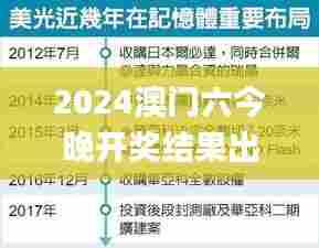 2024澳门六今晚开奖结果出来339期,迅速执行设计计划_3DM42.971-4