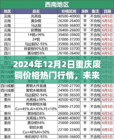 2024年重庆废铜市场热门行情解析，未来铜价趋势展望