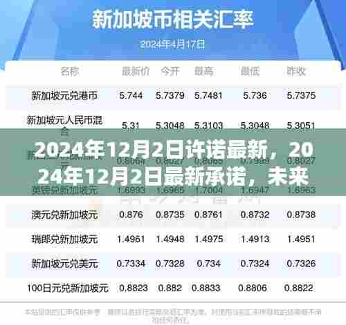 未来科技与可持续发展交汇点的最新承诺，2024年12月2日