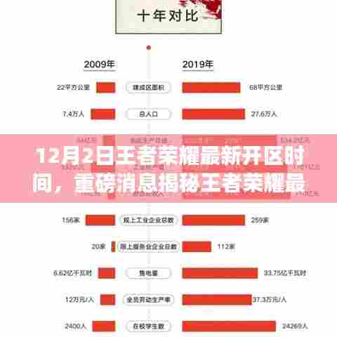 揭秘王者荣耀最新开区时间,12月2日新区等你来战!