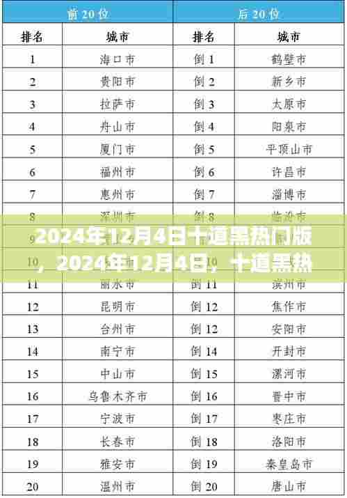 十道黑热门版，与自然美景的邂逅与内心宁静之旅