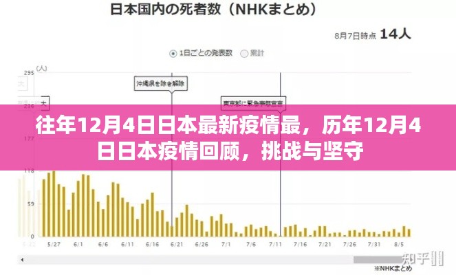历年12月4日日本疫情回顾与当前挑战,坚守与最新态势分析