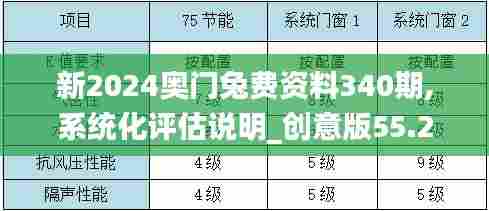 新2024奥门兔费资料340期,系统化评估说明_创意版55.241-3