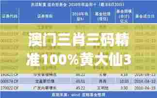 澳门三肖三码精准100%黄大仙340期,收益成语分析定义_7DM88.433-7