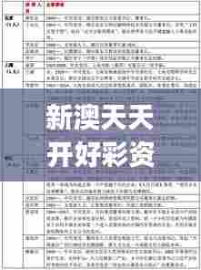 新澳天天开好彩资料大全340期,创新性方案解析_Executive74.660-9