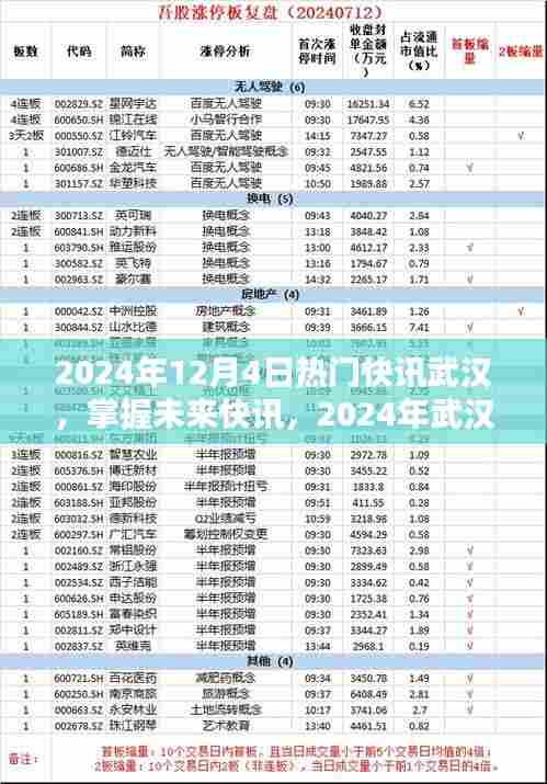 2024年武汉热门资讯快讯，掌握未来资讯获取攻略