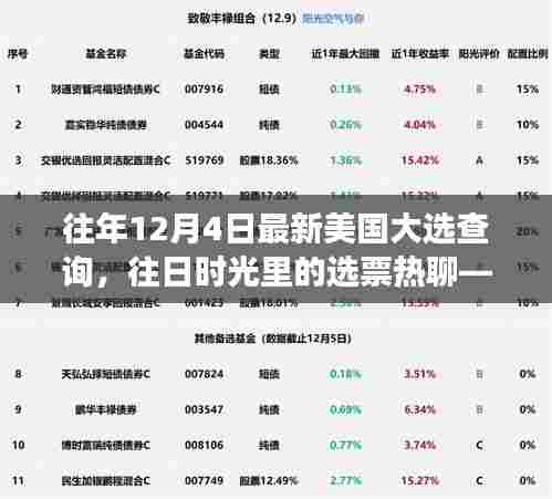 美国大选历年回顾与选票热议，一场关于往日时光的温馨故事