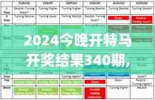 2024今晚开特马开奖结果340期,创新解析方案_iShop55.857-8