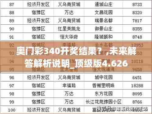 奥门彩340开奖结果？,未来解答解析说明_顶级版4.626