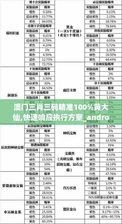 澳门三肖三码精准100%黄大仙,快速响应执行方案_android8.160