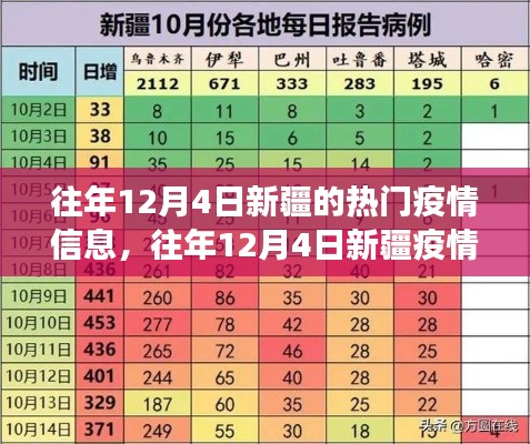往年12月4日新疆的热门疫情信息，往年12月4日新疆疫情热点信息解析，多维度视角与观点碰撞