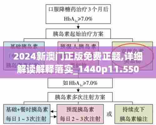 2024新澳门正版免费正题,详细解读解释落实_1440p11.550