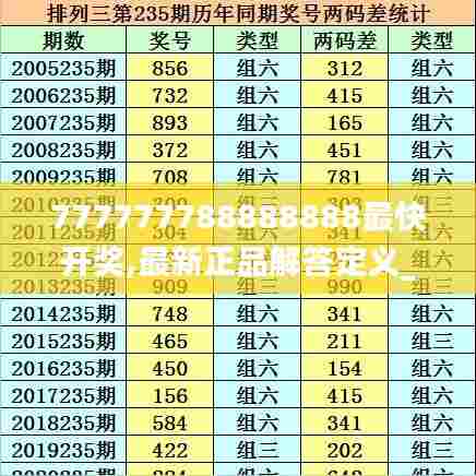 777777788888888最快开奖,最新正品解答定义_5DM5.856