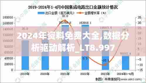 2024年资料免费大全,数据分析驱动解析_LT8.997