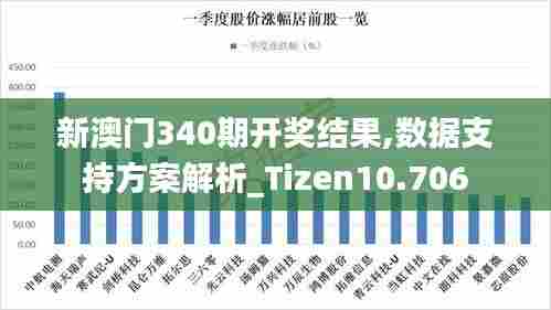 新澳门340期开奖结果,数据支持方案解析_Tizen10.706