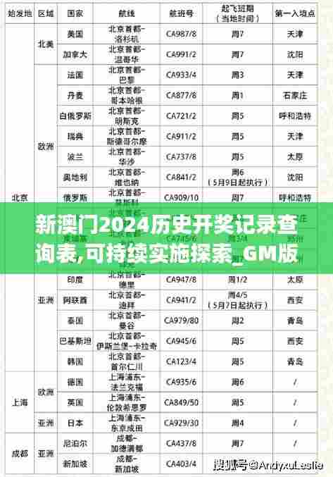 新澳门2024历史开奖记录查询表,可持续实施探索_GM版1.834