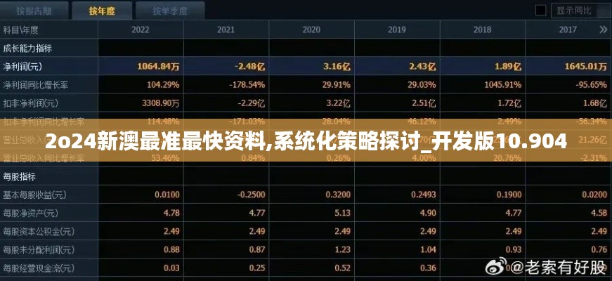 2o24新澳最准最快资料,系统化策略探讨_开发版10.904