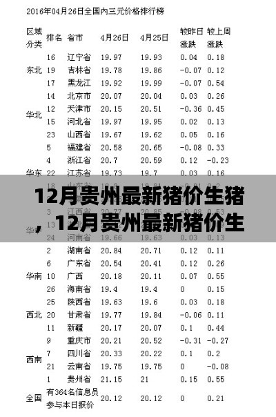 12月贵州最新猪价生猪及其市场分析