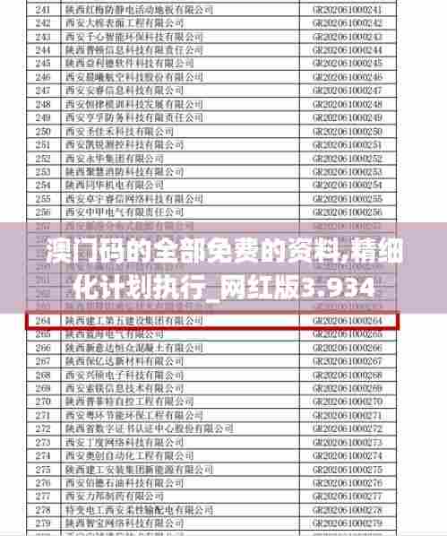 澳门码的全部免费的资料,精细化计划执行_网红版3.934