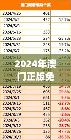 2024年澳门正版免费资本车340期,数据整合实施方案_Essential6.558