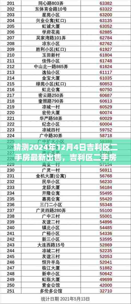 猜测2024年12月4日吉利区二手房最新出售，吉利区二手房市场深度解析，预测2024年12月4日的最新出售趋势及全面评测