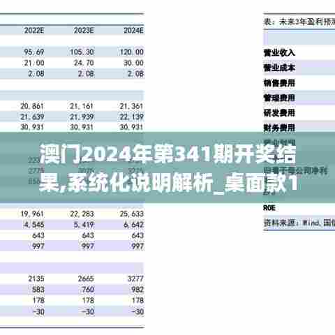 澳门2024年第341期开奖结果,系统化说明解析_桌面款13.918