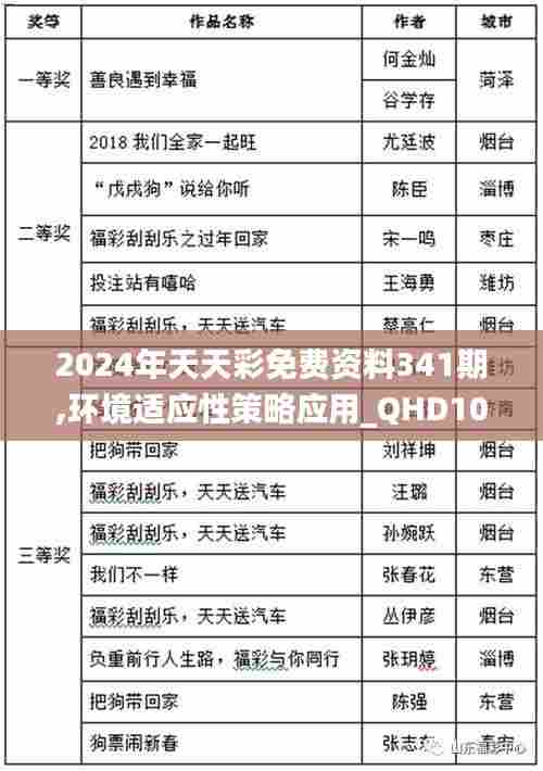 2024年天天彩免费资料341期,环境适应性策略应用_QHD10.605