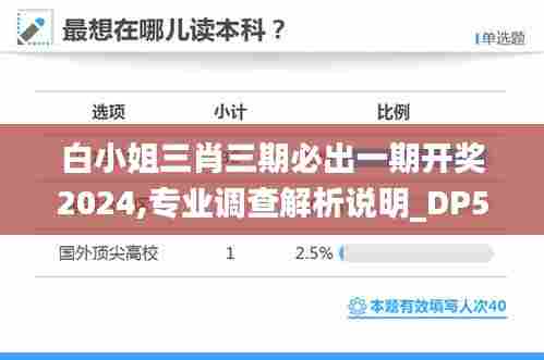 白小姐三肖三期必出一期开奖2024,专业调查解析说明_DP5.834