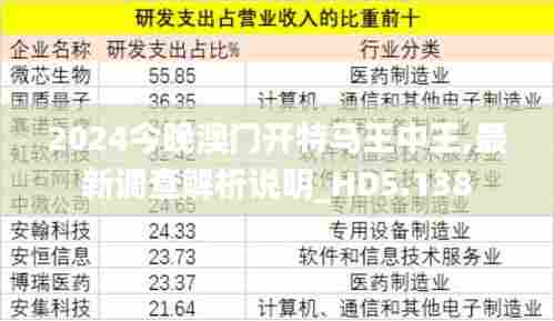 2024今晚澳门开特马王中王,最新调查解析说明_HD5.138