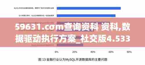59631.cσm查询资科 资科,数据驱动执行方案_社交版4.533