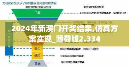 2024年新澳门开奖结果,仿真方案实现_薄荷版2.334